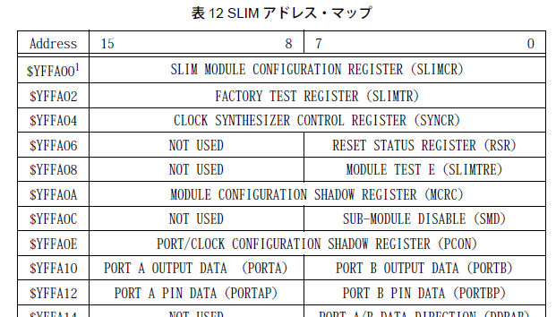 HC16Y5 SLIM memory map snapshot